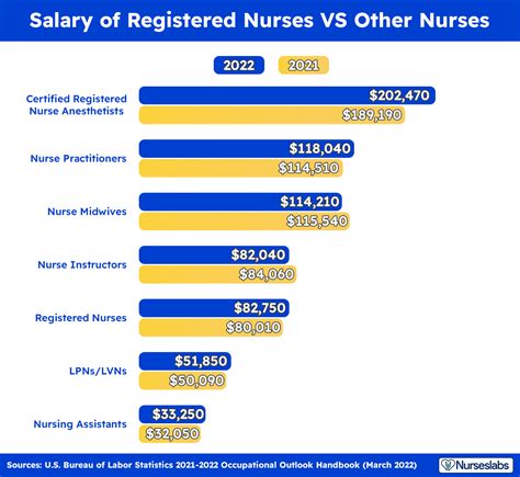 registered nurse salary dallas|dallas rn salary.